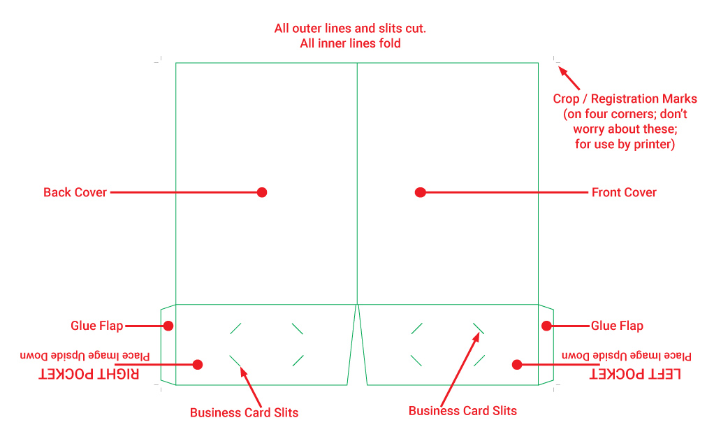 Image of template of standard folder conifguration